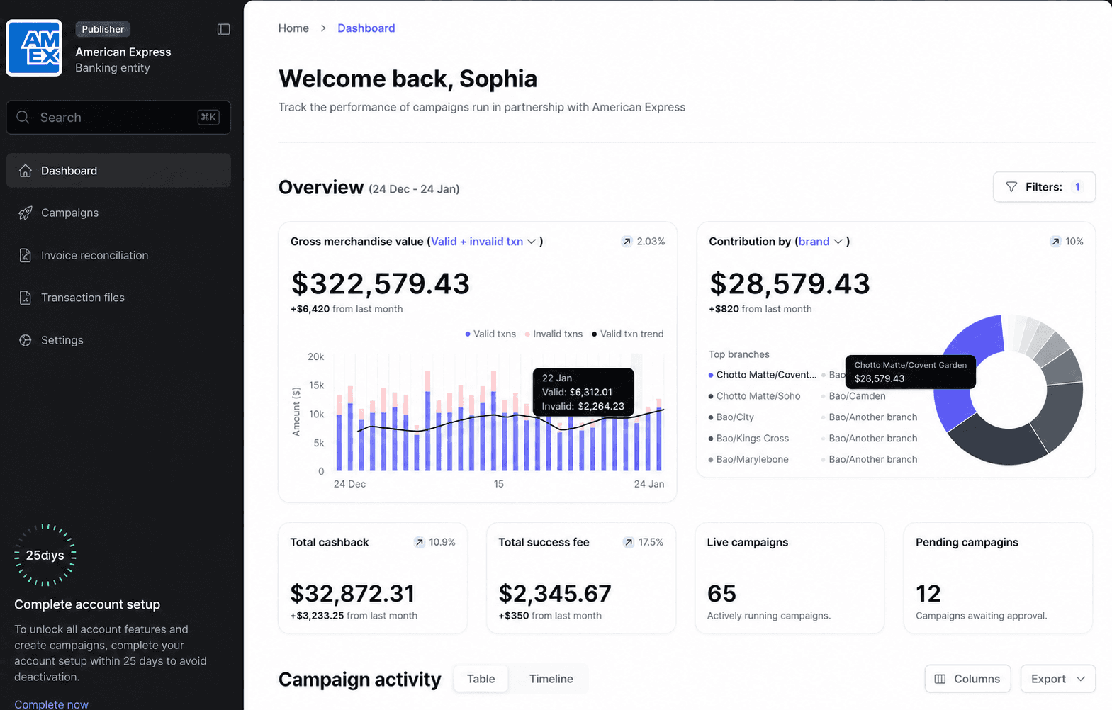 krowd dashboard showing gross merchandise value, cashback and success fees in USD